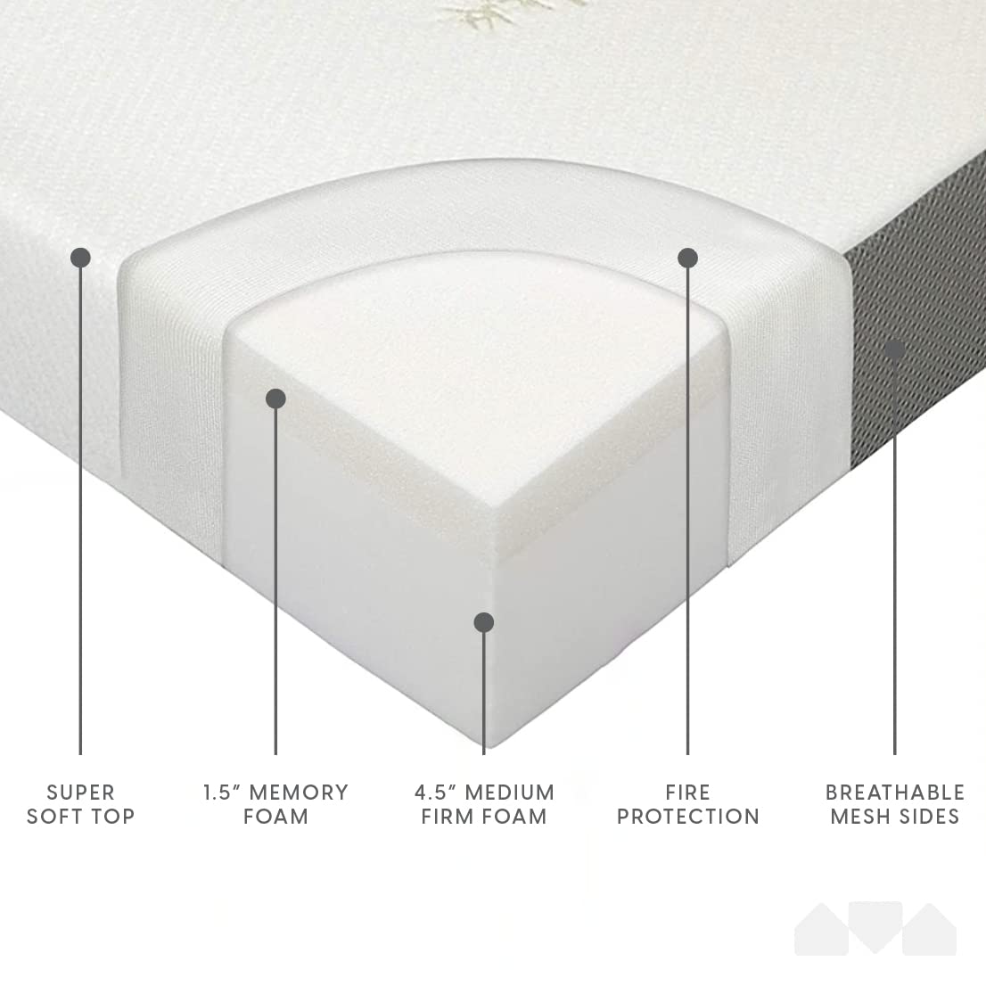 Queen Size 6 inch Memory Foam Trifold Mattress D720392