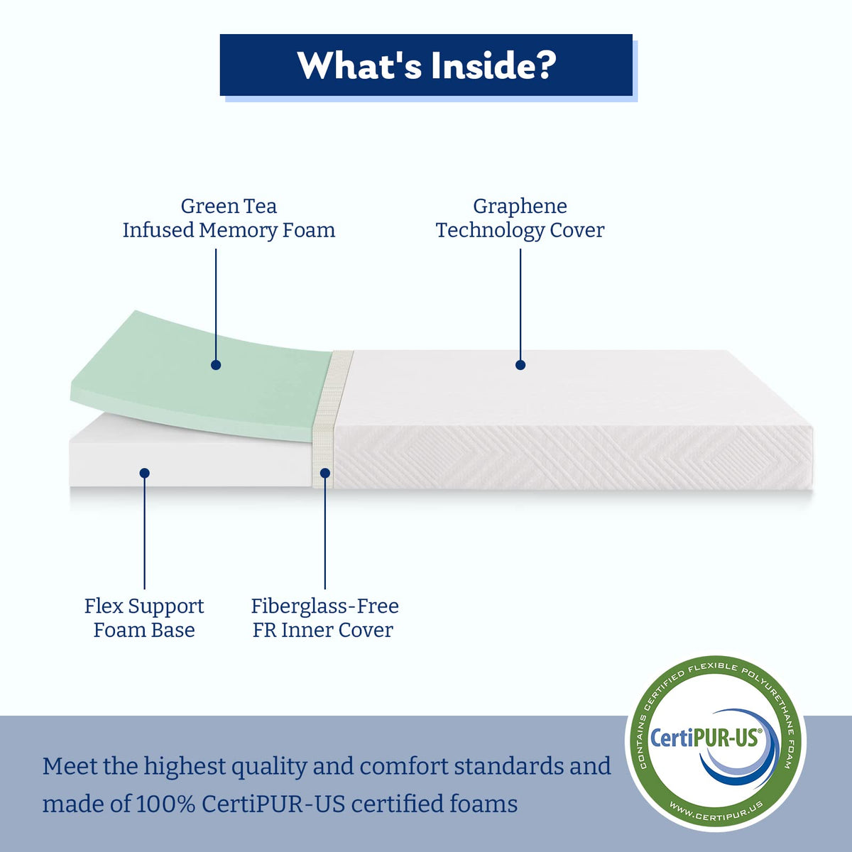 Twin 6 Inch Memory Foam Mattress V90506