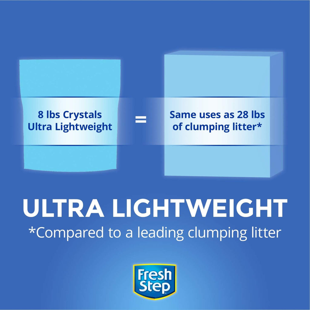 Cat Litter Crystals 128 OZ P996