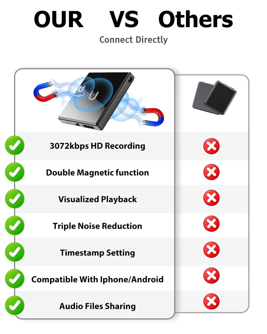 Mini Magnetic Voice Recorder, 128GB Recording Device with Playback E548052