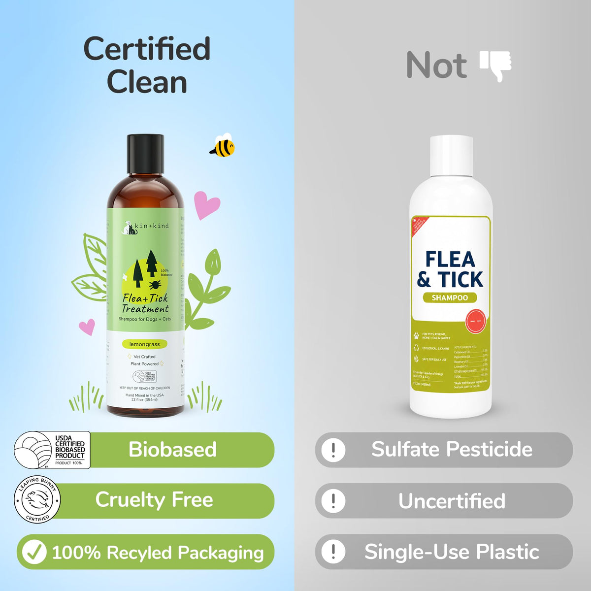 Lemongrass Flea & Tick Shampoo for Dogs & Cats 12 fl oz T572185
