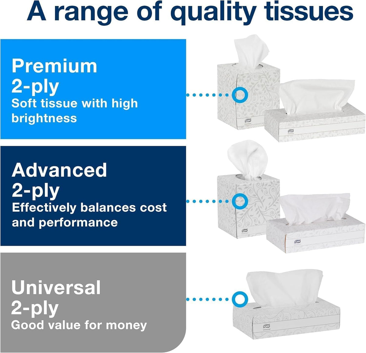 Natural Paper Hand Towel Roll and White 2-Ply Facial Tissue F94582