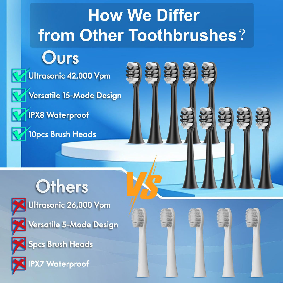 2 Pack Electric Toothbrush S689