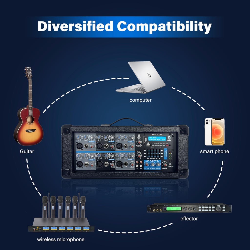 2000W Bluetooth PA Speaker System with 6-Channel Powered Mixer U8887