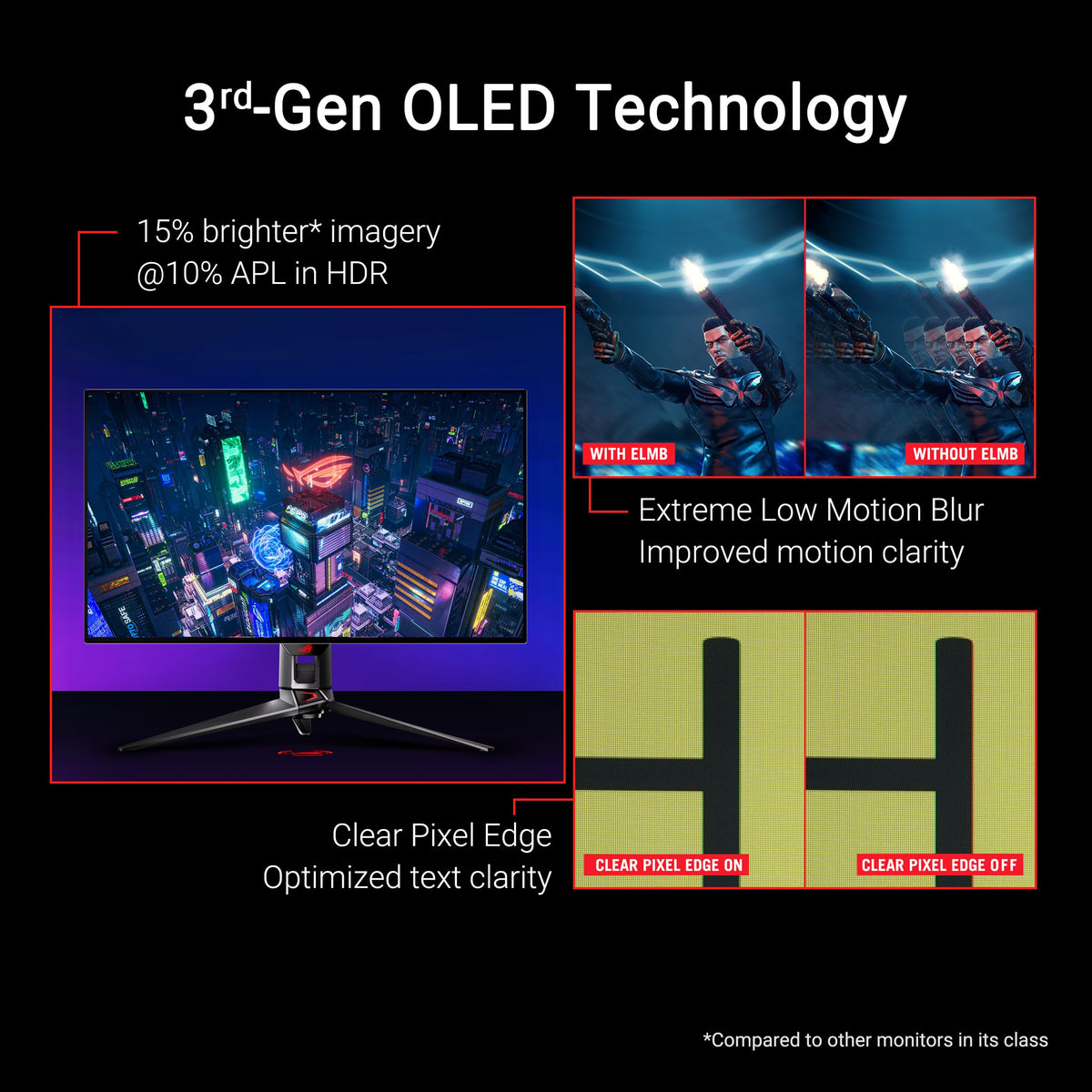 32 Inch 4K 240Hz OLED Gaming Monitor L78297